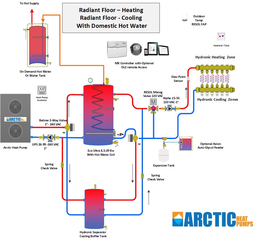 Radiant Cooling | Arctic Heat Pumps