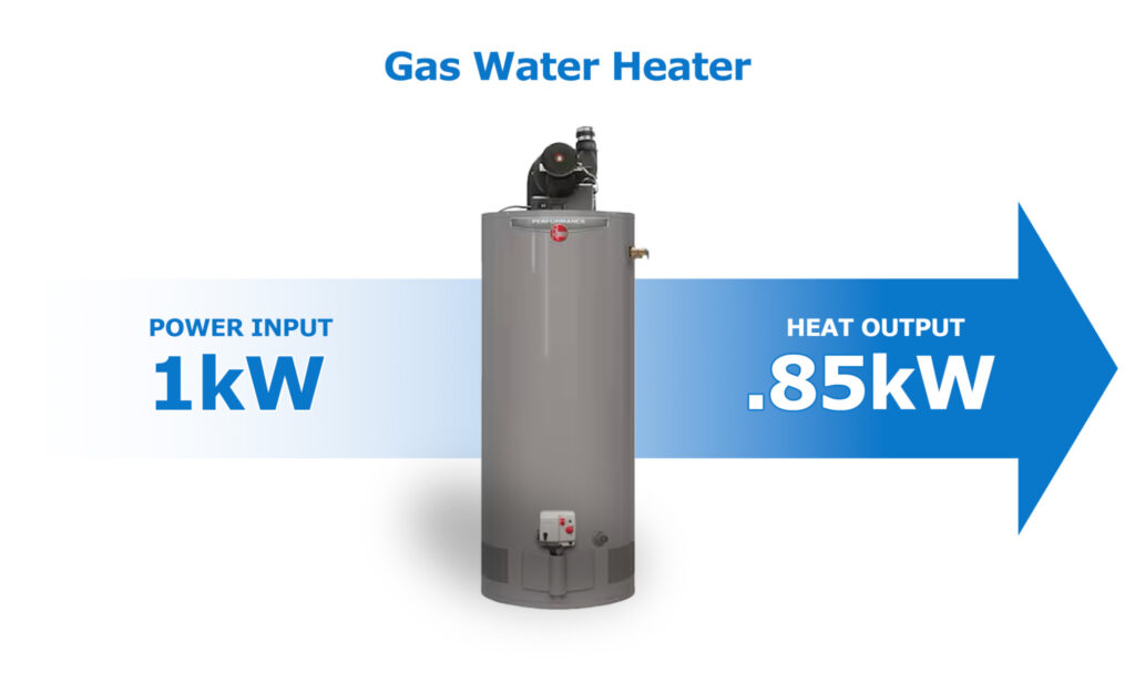 gas water heater