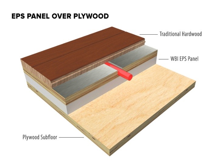 EPS Panel