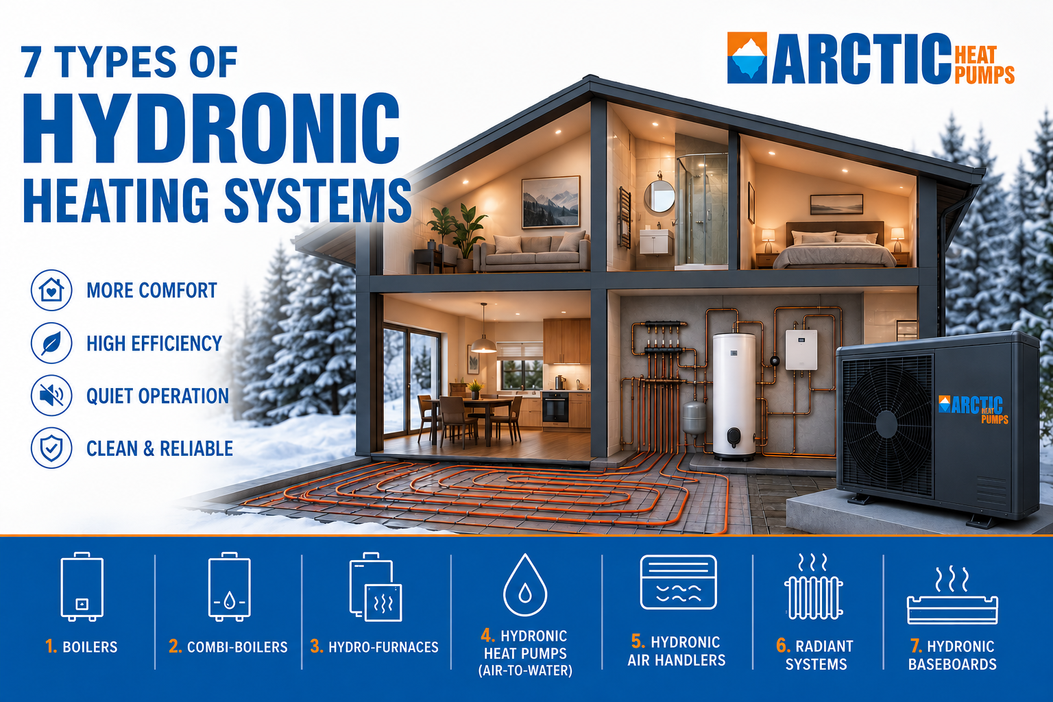 hydronic heating systems