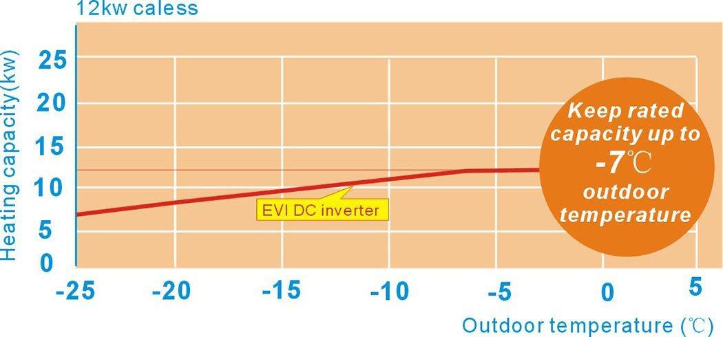 HEATING CAPACITY