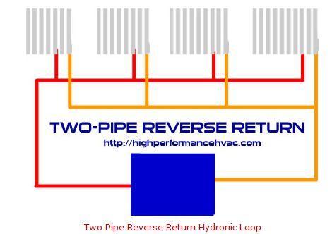 Reverse Return Piping Layout Reverse Return Piping Layout