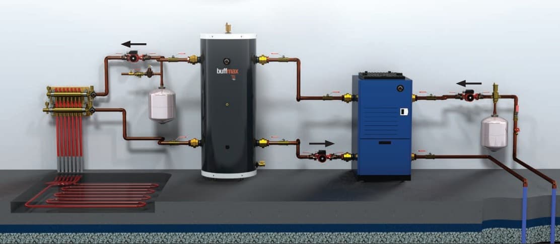 Buffer Max with Geothermal Heat Pump Buffer Max with Geothermal Heat Pump