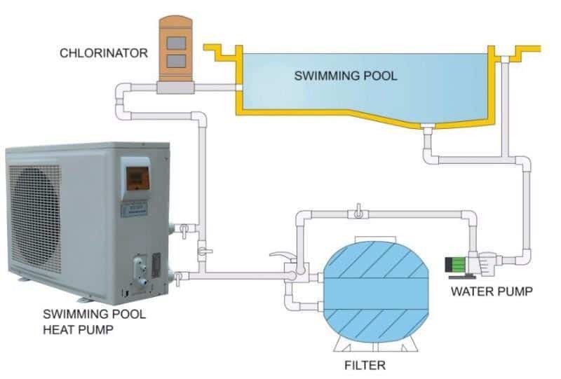 heatpump installation