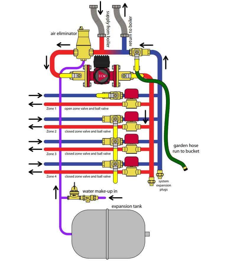 Pre-Fab Pump Panel with ECM Pump and Zone Vales