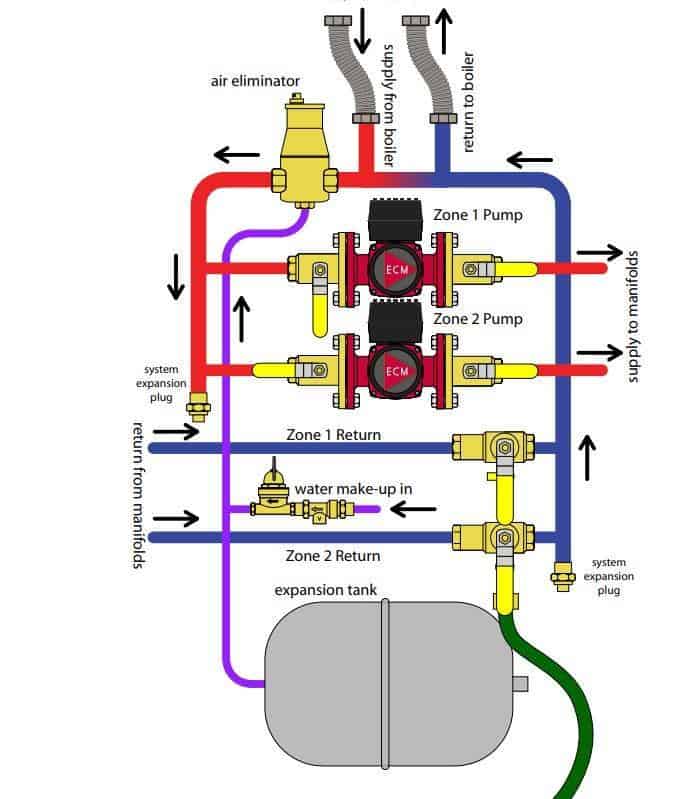 Pre-Fab Pump Panel with ECM Pumps