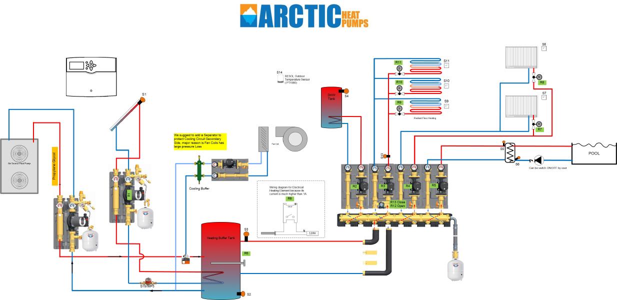 Cold Climate Heat Pump, Cold Weather Heat Pumps - Arctic Heat Pumps