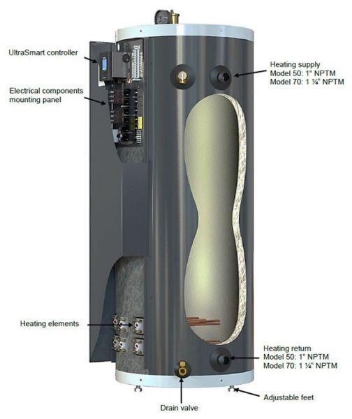 eco-ultra-internal-features