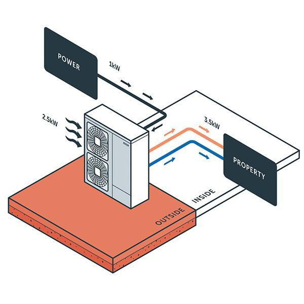Air Source Heat Pump -ASHP