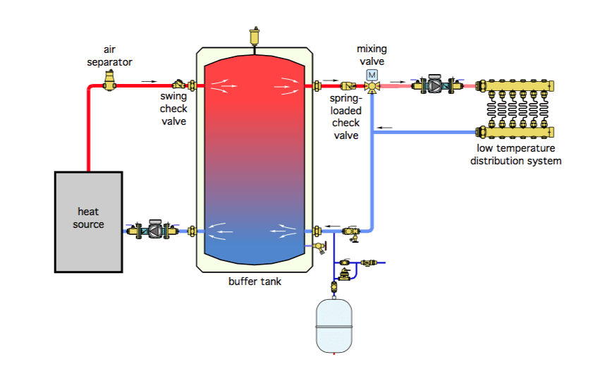 https://www.arcticheatpumps.com/images/2018/06/06/buffer-tank-for-heat-pumps.png