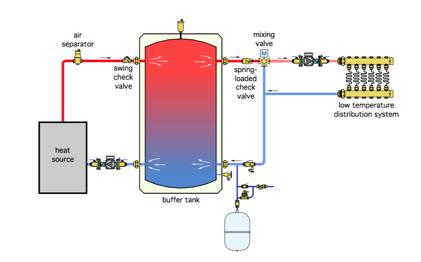 Heat pump hot water vs. standard electric storage hot water