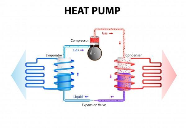 Ground Source Heat Pump - GSHP