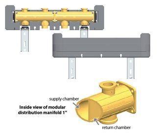 Heating Distribution Diagram