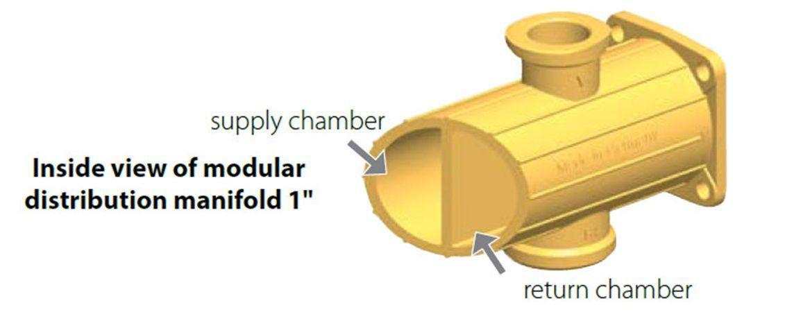 Inside view modular distribution manifold