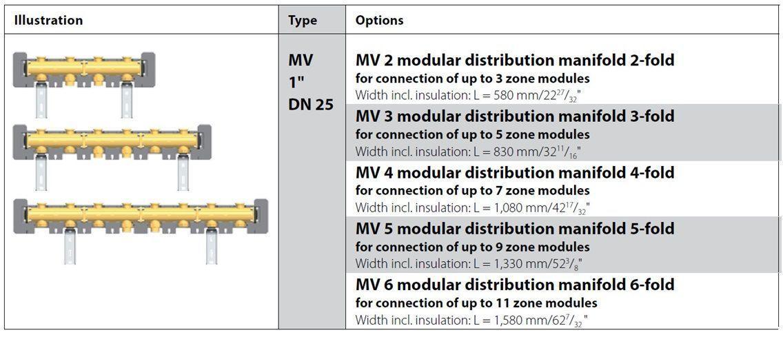 MV1-DN25