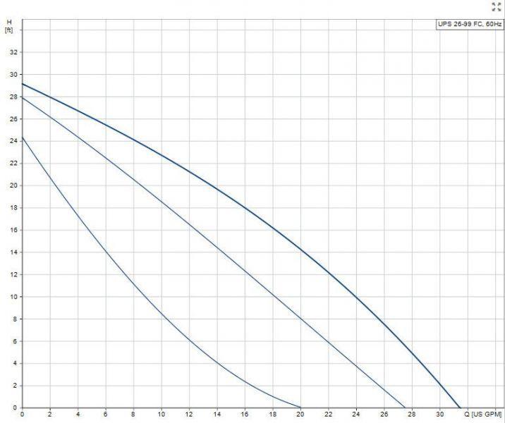 Pump curve