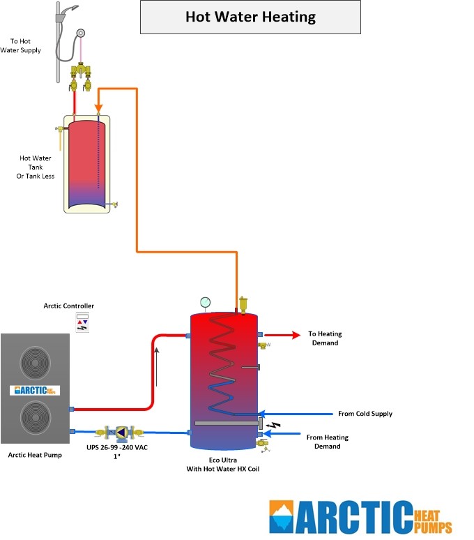 Hot Water Heating