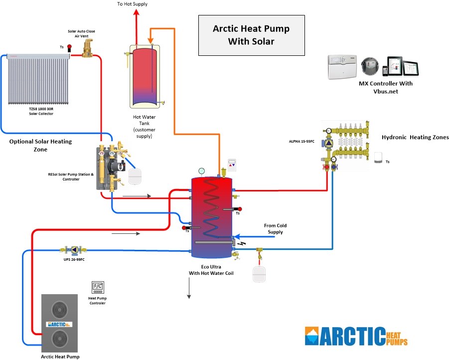 Air Source Heat Pump and solar water heating combined