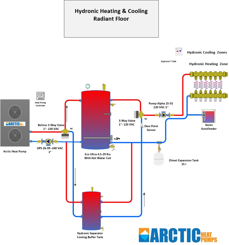 hydronic heating and cooling radiant floor