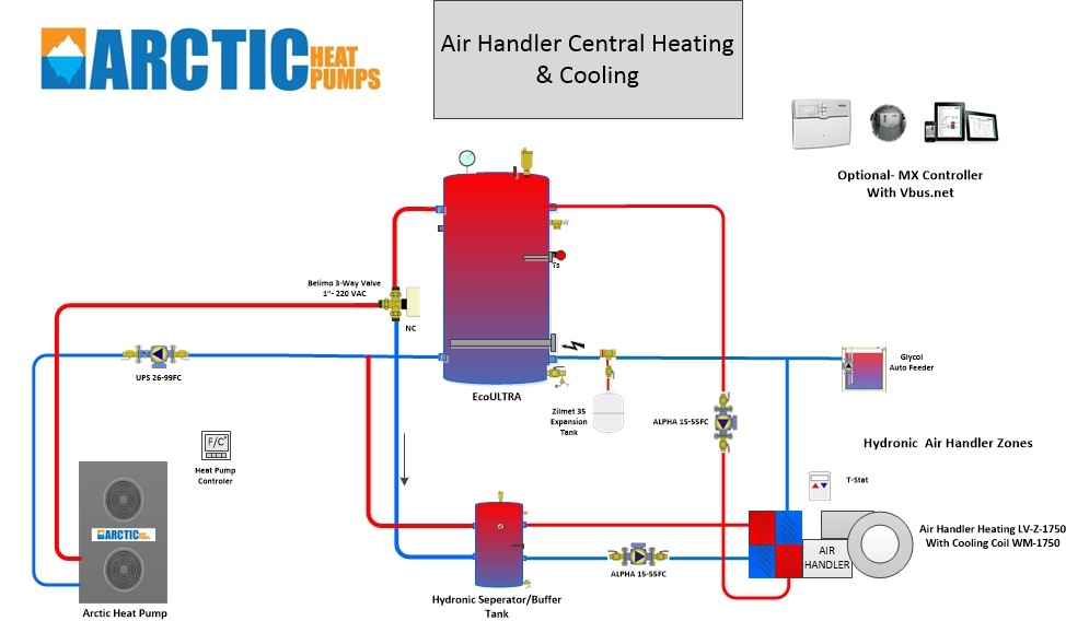 Air Handler Central Heating & Cooling