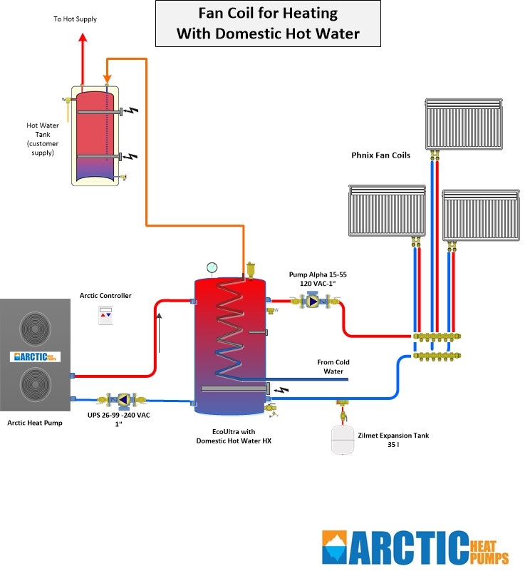 air-to-water-heat-pump-rebate-program-in-vermont