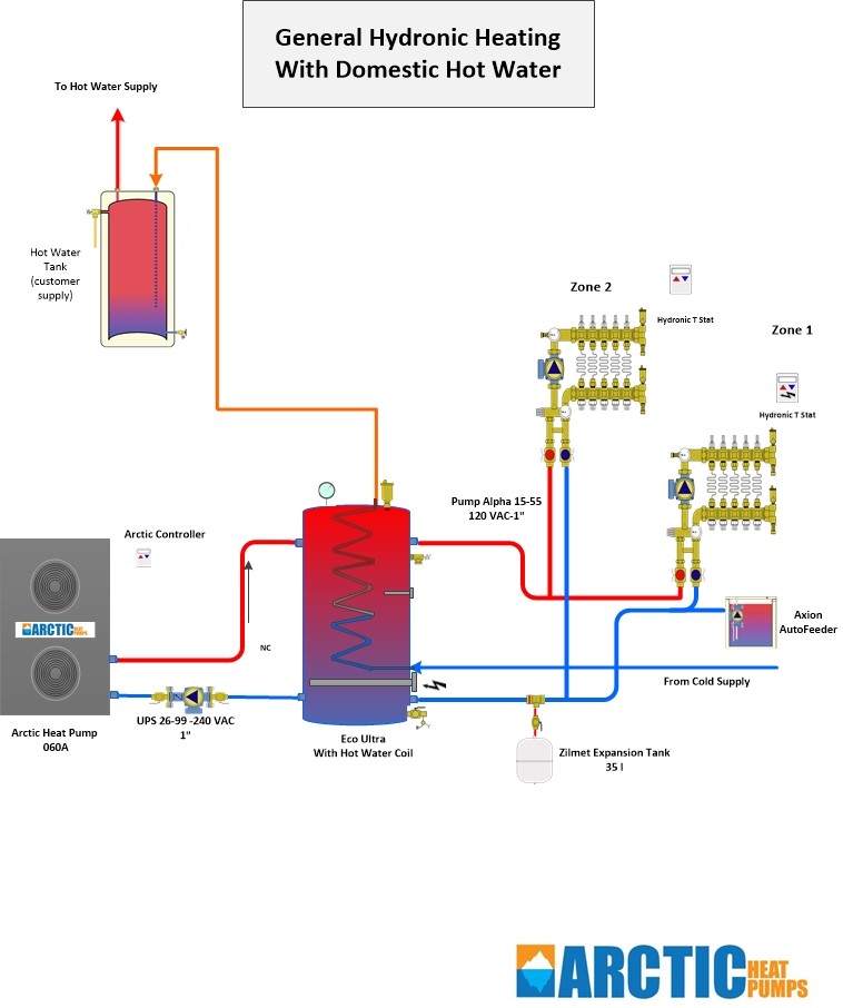 General Hydronic Heating with Domestic Hot Water