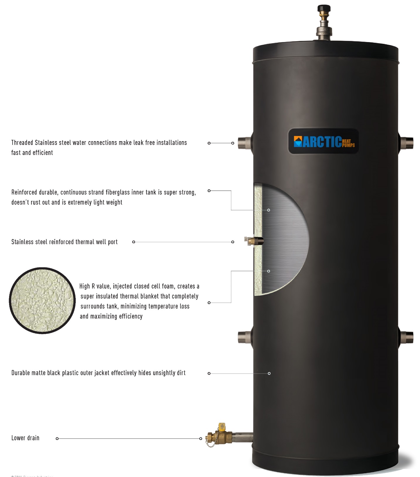Arctic Hybrid Buffer Tank Features