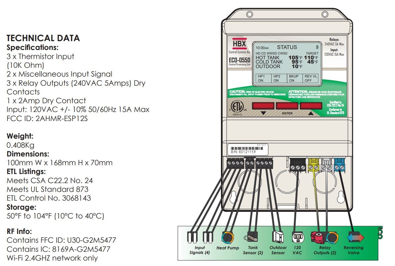 ECO-0550 Technical Data