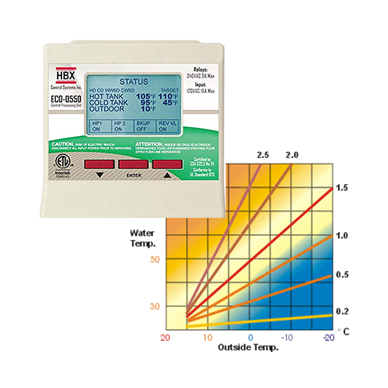Advanced Wi-Fi Controller