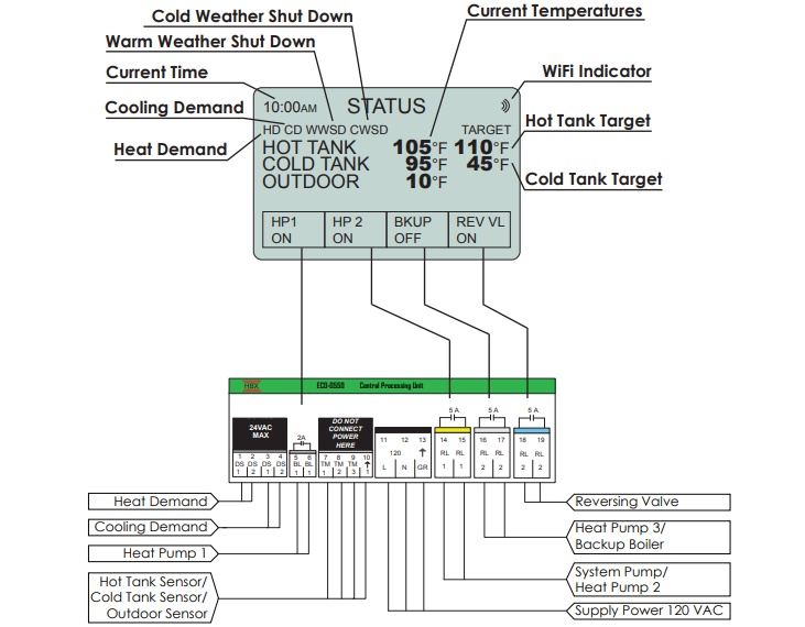 Technical Data