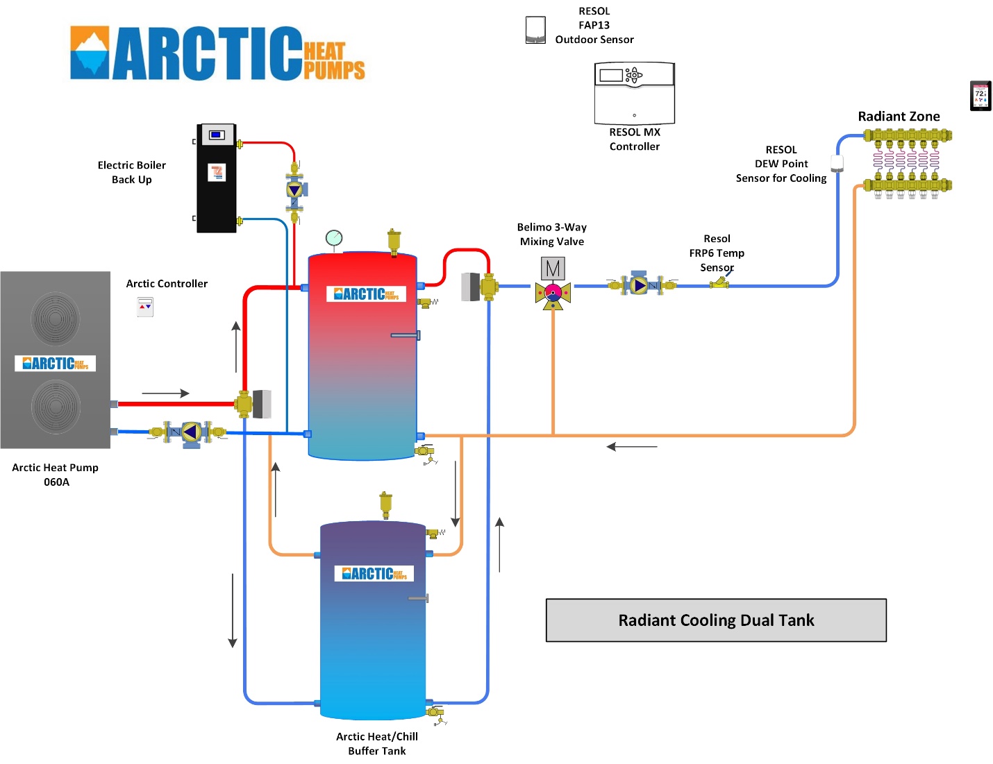 Dual Tank Radiant Cooling Dual Tank Radiant Cooling