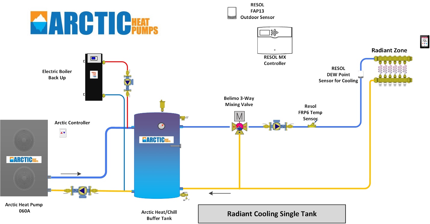 Single Tank Radiant Cooling Single Tank Radiant Cooling