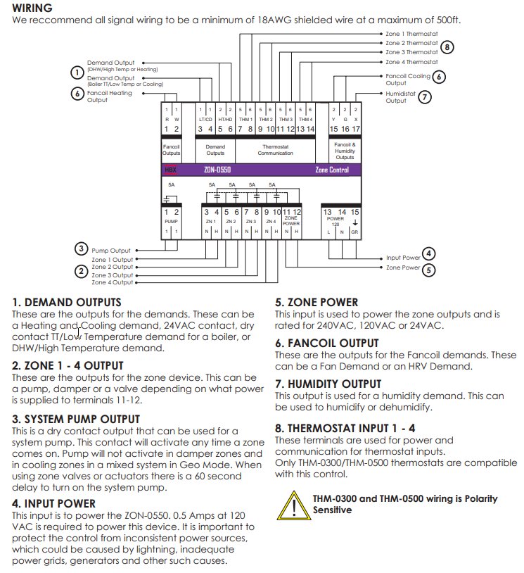 zone controller technical data
