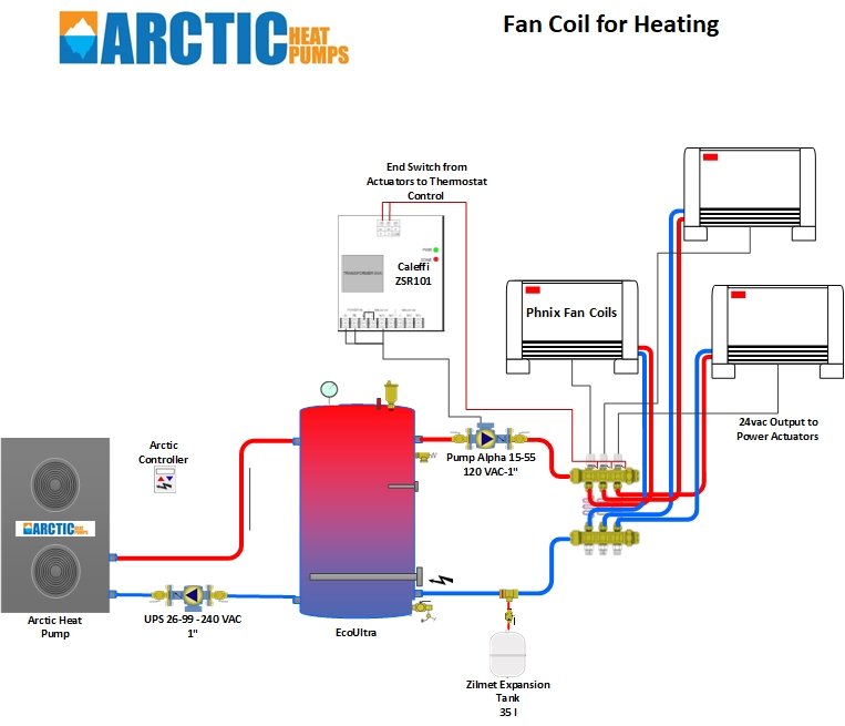 fan coil dimensions