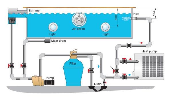 Example Layout - Pool or Spa Heat Pump