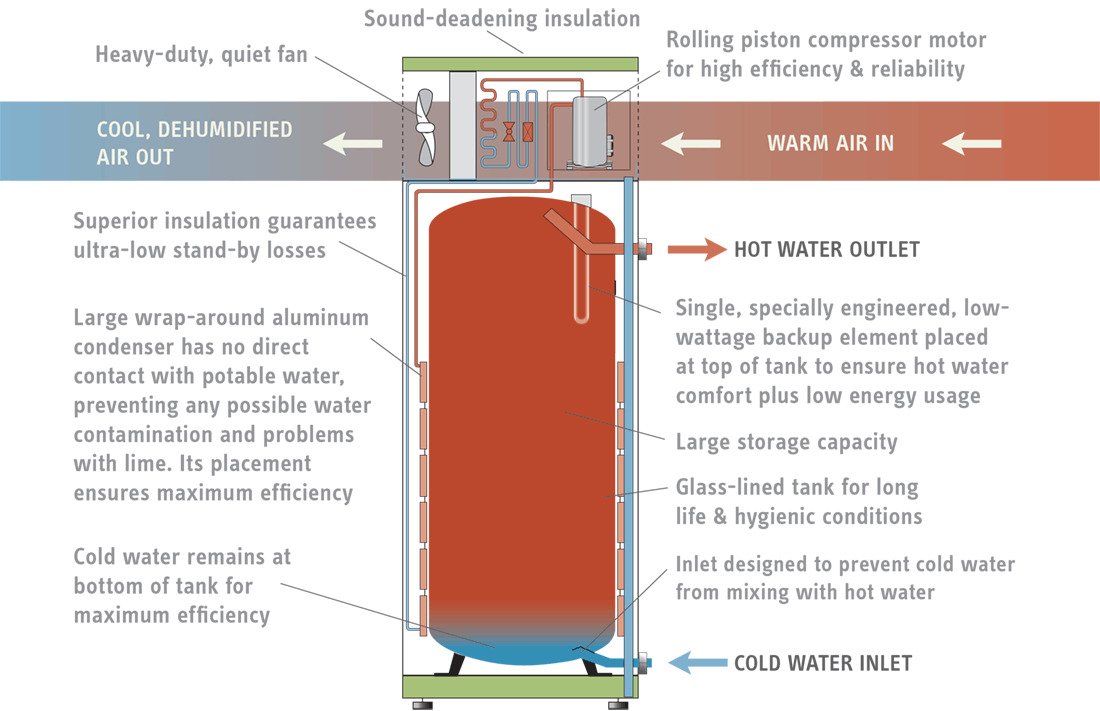 Stiebel Eltron Accelera 300 E Heat Pump Water Heater