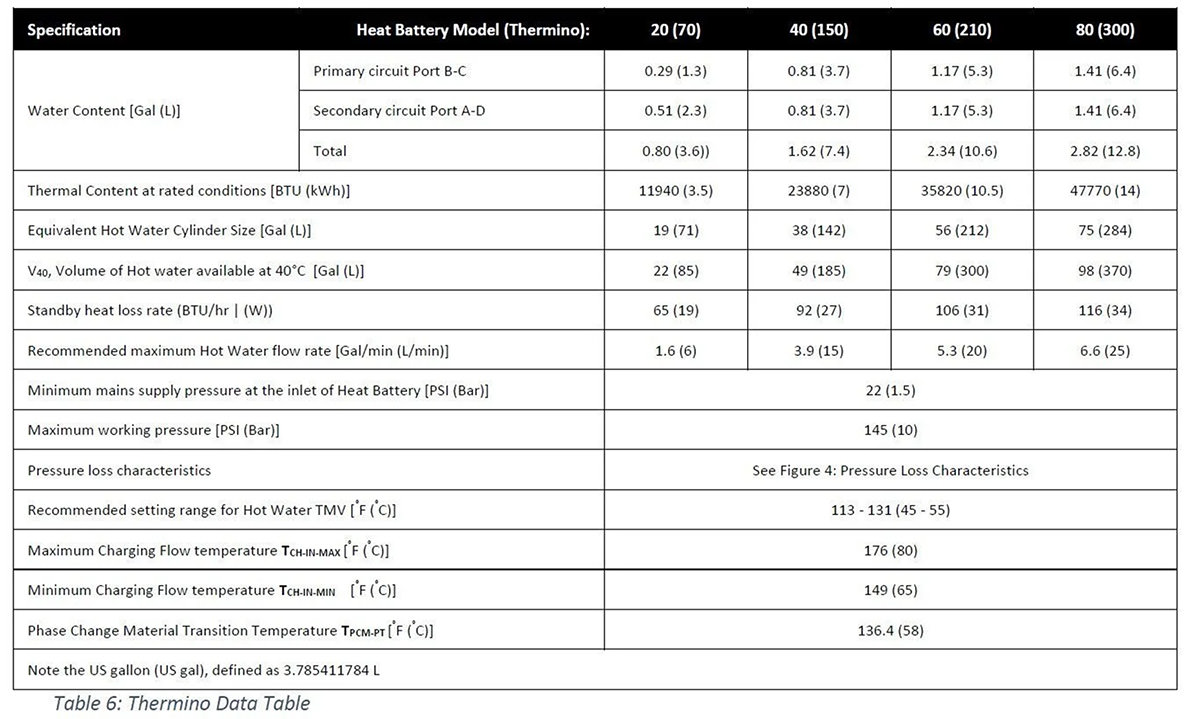 thermal battery specs
