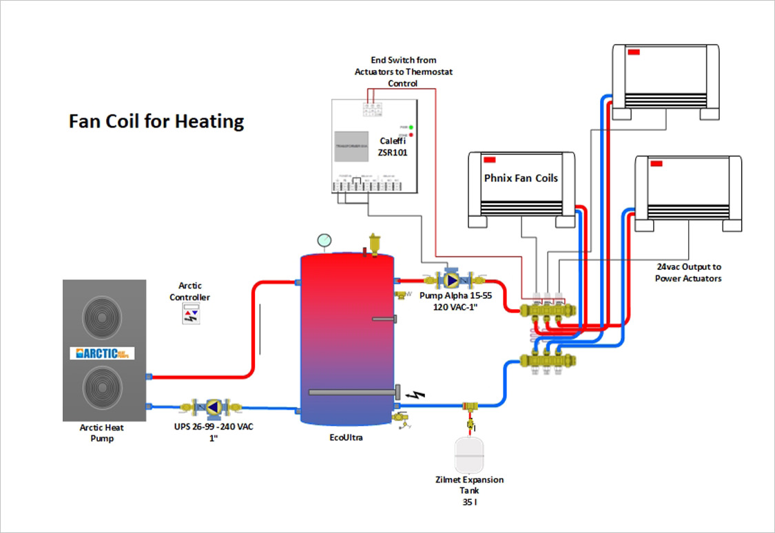 Fan Coil for Heating