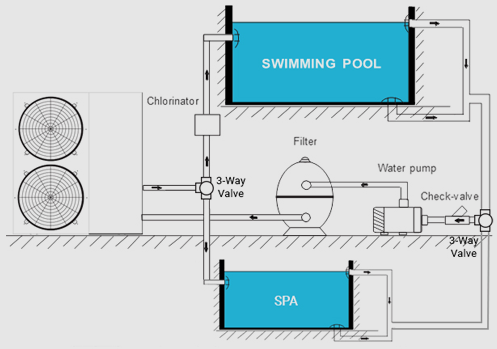 Dual Zone Arctic Pool Heat Pumps