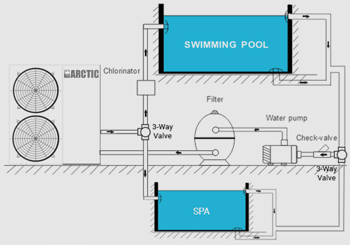 Dual Zone Arctic Pool Heat Pumps