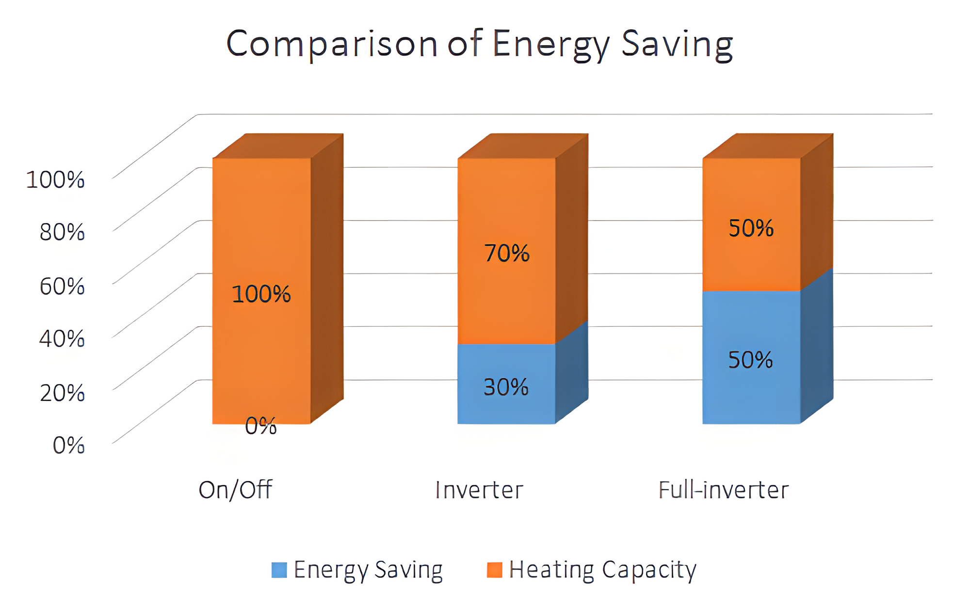 Energy Saving Solution