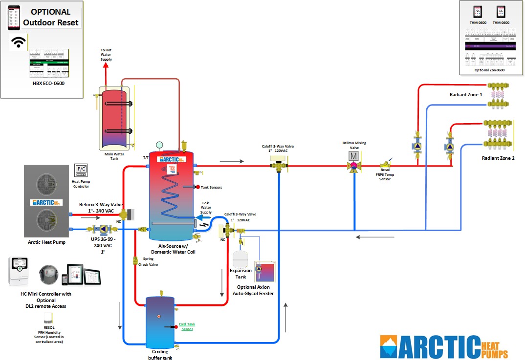 hydronic heating and cooling radiant floor