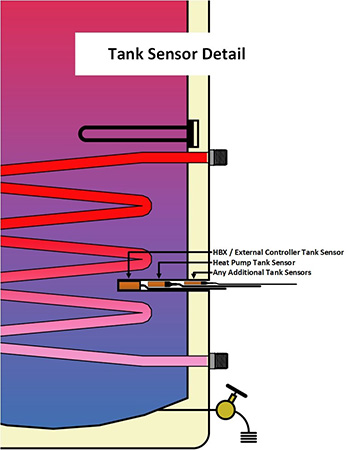Closeup of multiple sensors in one sensor well
