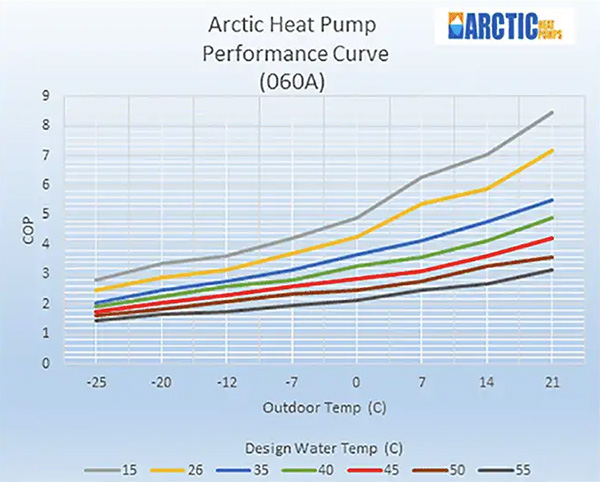 Declining Efficiency Curve