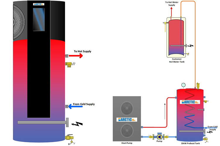 Domestic Hot Water Tanks