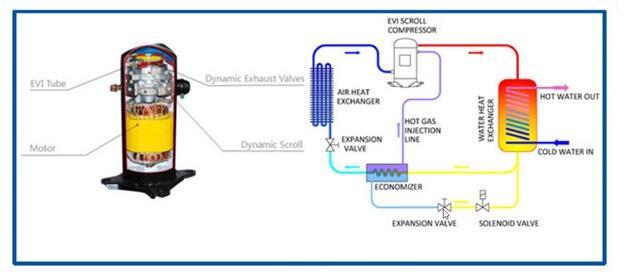 evi heat pump
