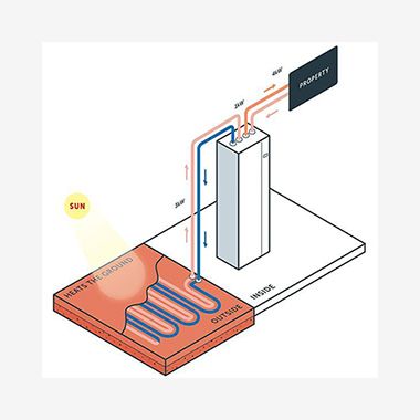 GeoThemal versus Cold Climate Heat Pumps