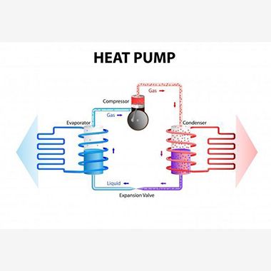 How Cold Climate Heat Pumps Work