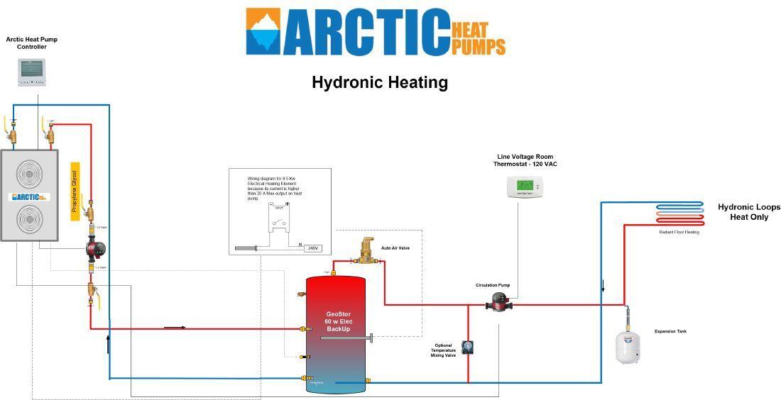 Layout Hydronic Heating