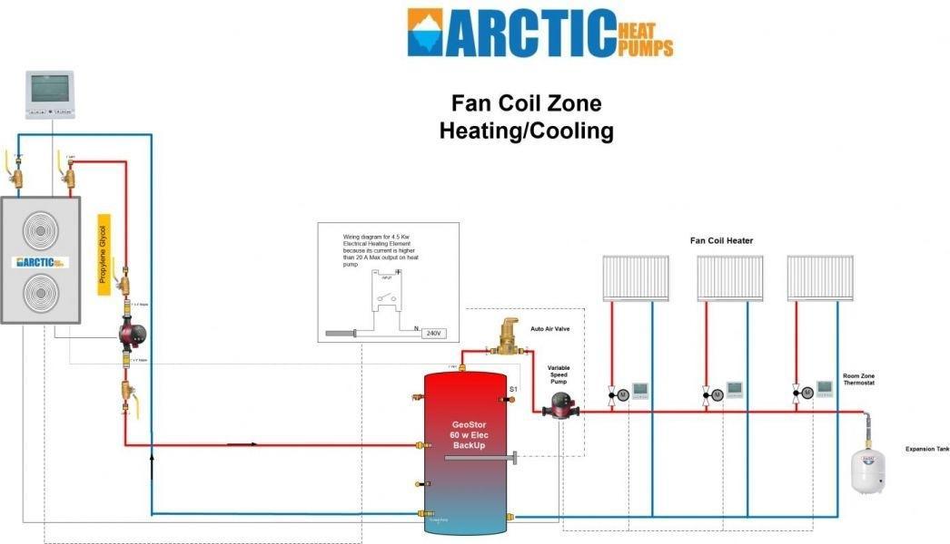 Option 1 Layout Fan Coil Heating